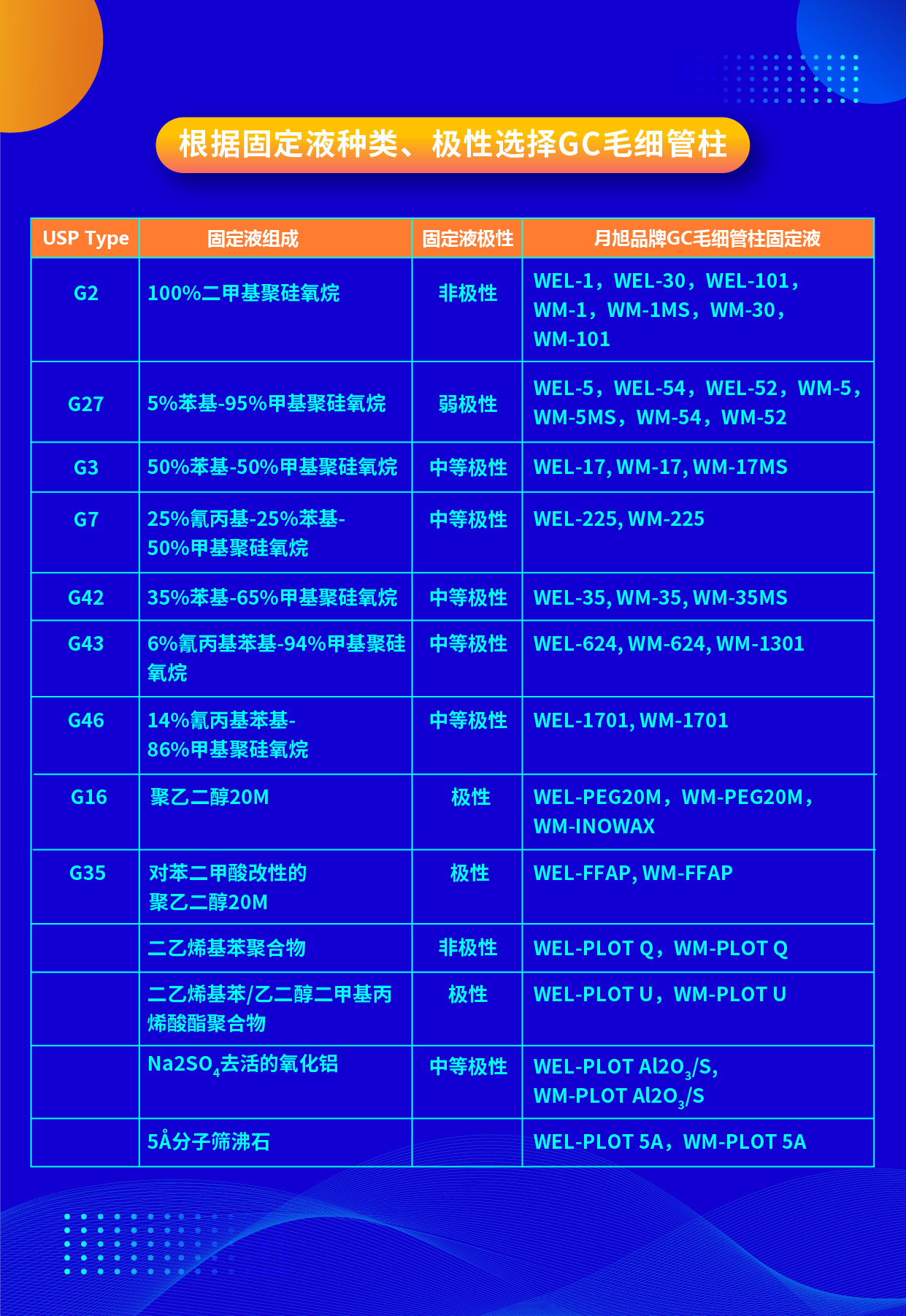 根據固定液種類、極性選擇GC毛細管柱 2023.12.21-01.png